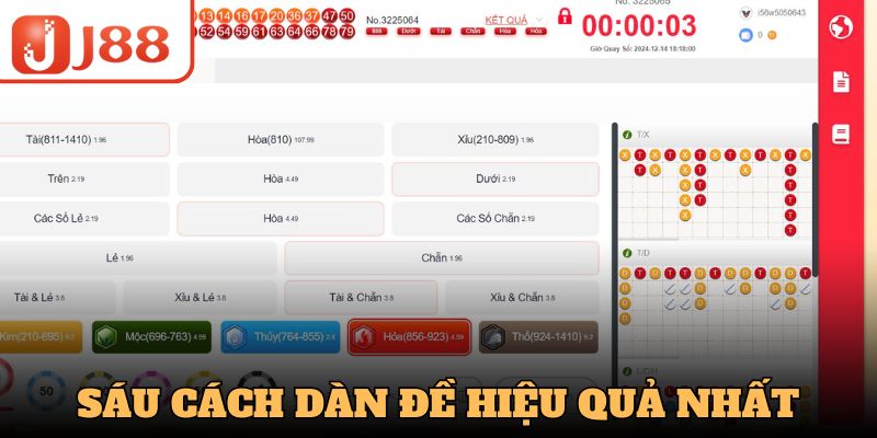 Sáu cách dàn đề hiệu quả nhất hiện nay