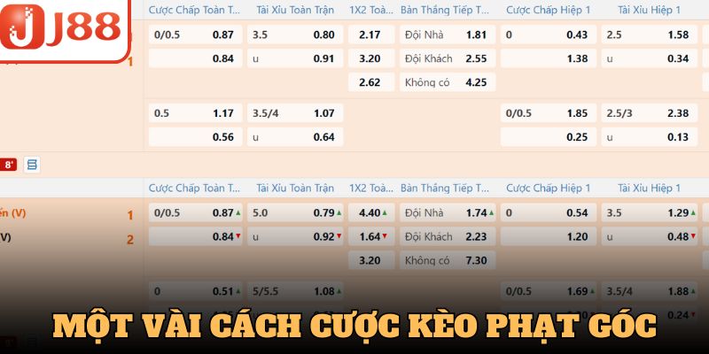 Một vài cách cược kèo phạt góc nổi tiếng