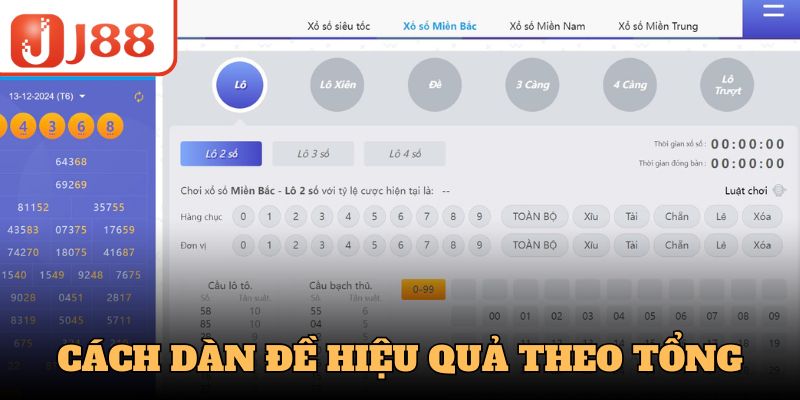 Cách dàn đề hiệu quả theo tổng được nhiều thành viên áp dụng