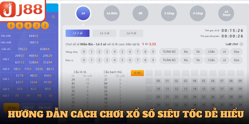 Hướng dẫn cách chơi Xổ Số Siêu Tốc dễ hiểu