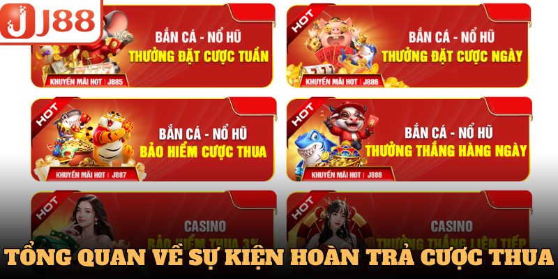 Tổng quan về sự kiện hoàn trả cược thua